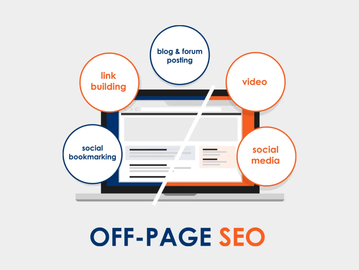 OFF-Page SEO